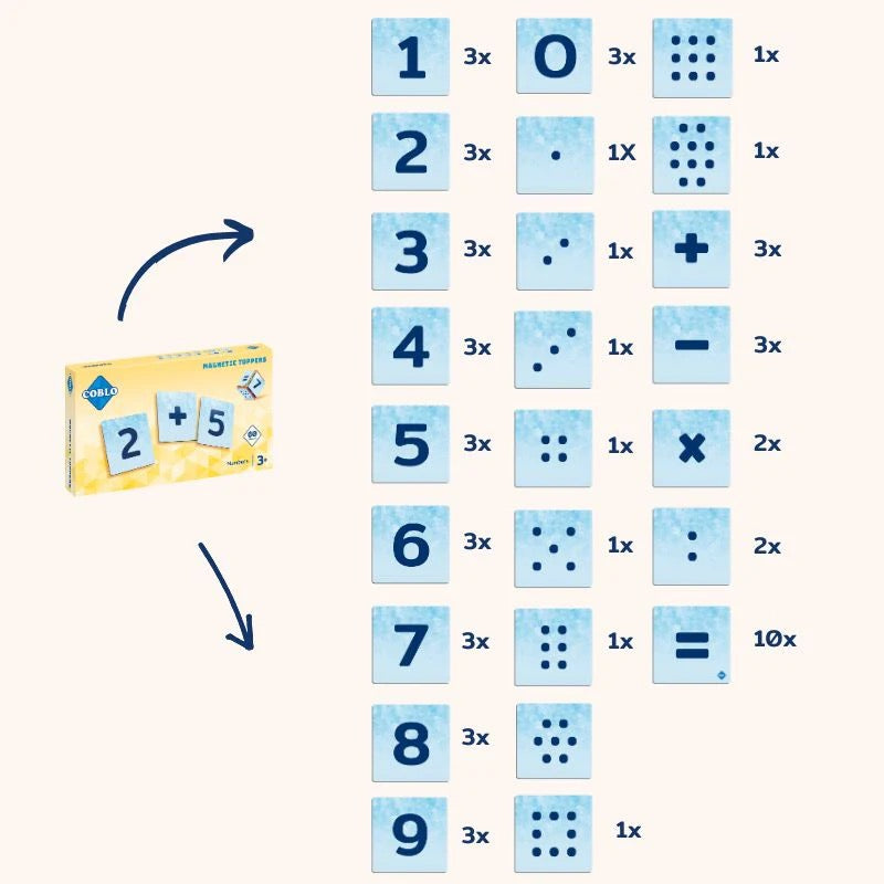 Coblo | Magnetic Numbers