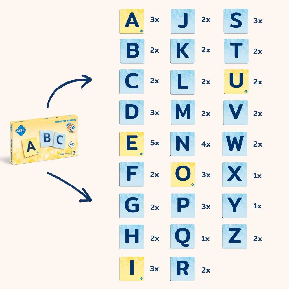 Coblo |Toppers Capital Letters