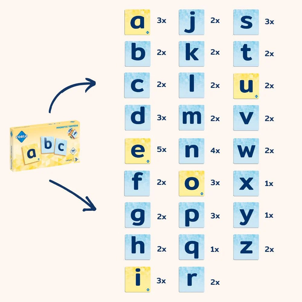 Coblo | Toppers Letters